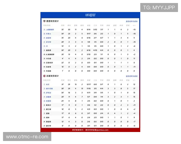NBA最新赛况全解析：球队战绩、球星表现与未来对阵预测 - 副本 (2)