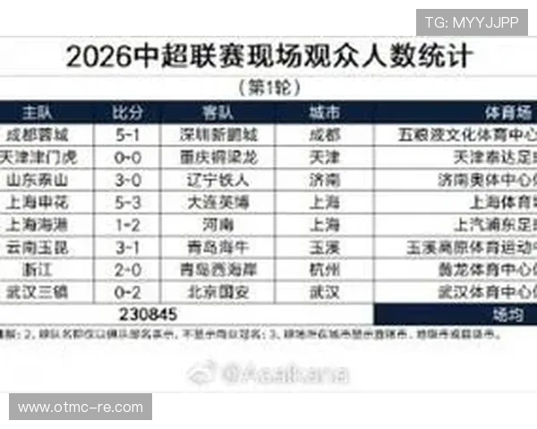 中超新赛季引援引关注 多名国内外球员加盟提升联赛竞争力 - 副本 - 副本 - 副本 中超新赛季引援引关注 多名国内外球员加盟提升联赛竞争力 - 副本 - 副本 - 副本